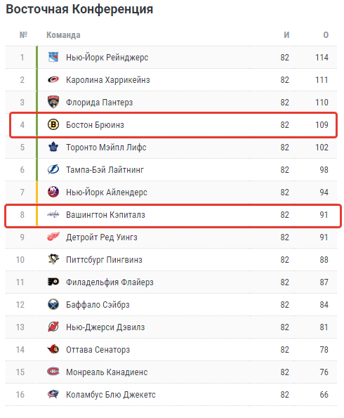 Бостон брюинз Вашингтон Кэпиталз матч Бостон брюинз Вашингтон Кэпиталз матч