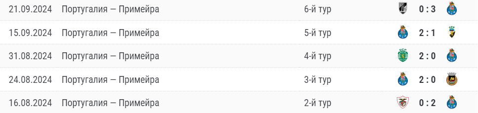 буде глимт порту прогноз буде глимт порту прогноз