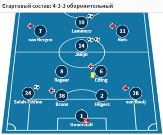 манчестер юнайтед твенте футбол манчестер юнайтед твенте футбол