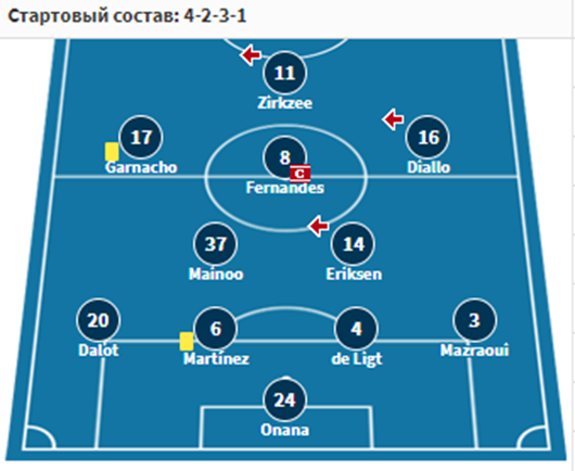 манчестер юнайтед твенте прогноз манчестер юнайтед твенте прогноз