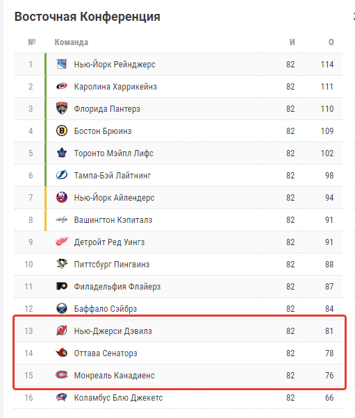 Монреаль Канадиенс Нью-Джерси Девилз матч Монреаль Канадиенс Нью-Джерси Девилз матч