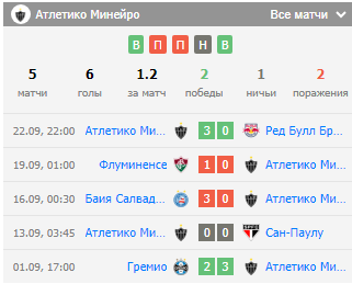 флуминенсе атлетико минейро прогноз на матч сегодня флуминенсе атлетико минейро прогноз на матч сегодня