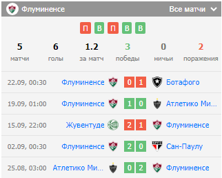 футбол атлетико минейро флуминенсе футбол атлетико минейро флуминенсе