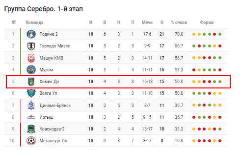 химик дзержинск чайка матч химик дзержинск чайка матч