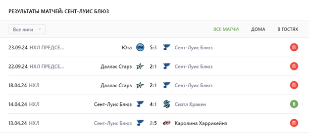 хк коламбус сент луис хк коламбус сент луис