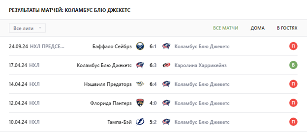 хоккей коламбус сент луис хоккей коламбус сент луис