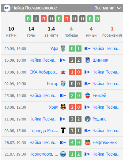 коэффициенты на матч кубка россии химик чайка коэффициенты на матч кубка россии химик чайка