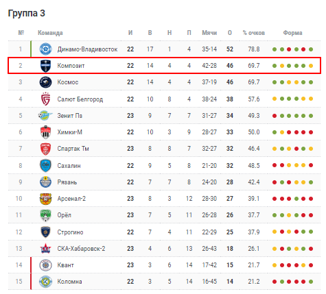 композит нефтехимик матч композит нефтехимик матч