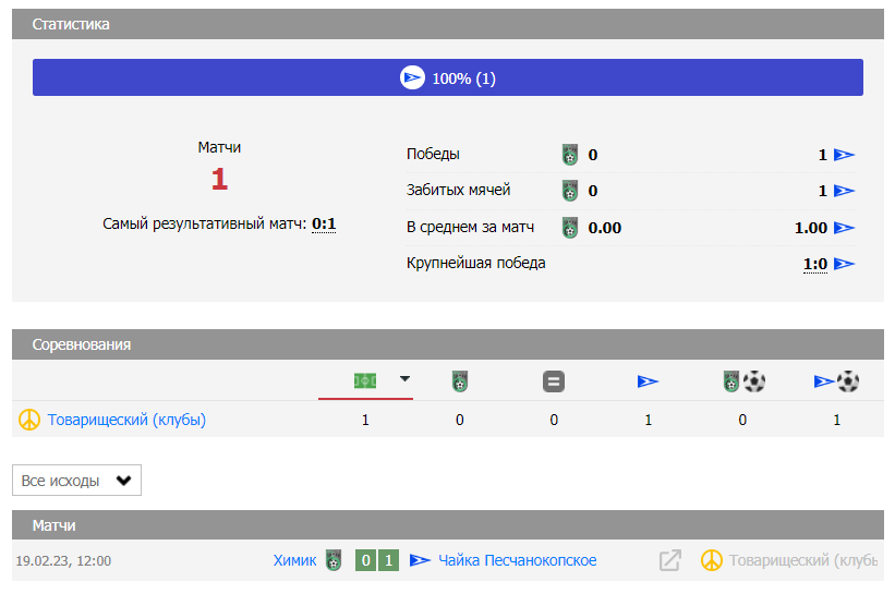 обзор матча химик дзержинск чайка обзор матча химик дзержинск чайка