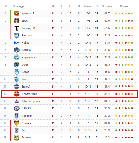 обзор на матч композит нефтехимик обзор на матч композит нефтехимик