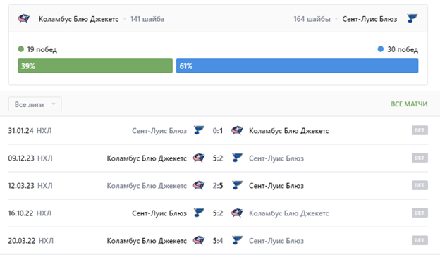 прогноз коламбус сент луис прогноз коламбус сент луис