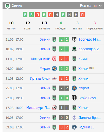 ставки на матч химик дзержинск чайка ставки на матч химик дзержинск чайка