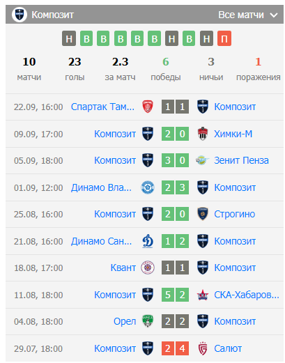 ставки на матч композит нефтехимик ставки на матч композит нефтехимик