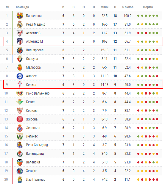 атлетико мадрид сельта прогноз атлетико мадрид сельта прогноз