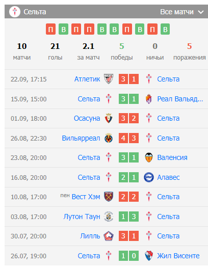 атлетико сельта матч атлетико сельта матч
