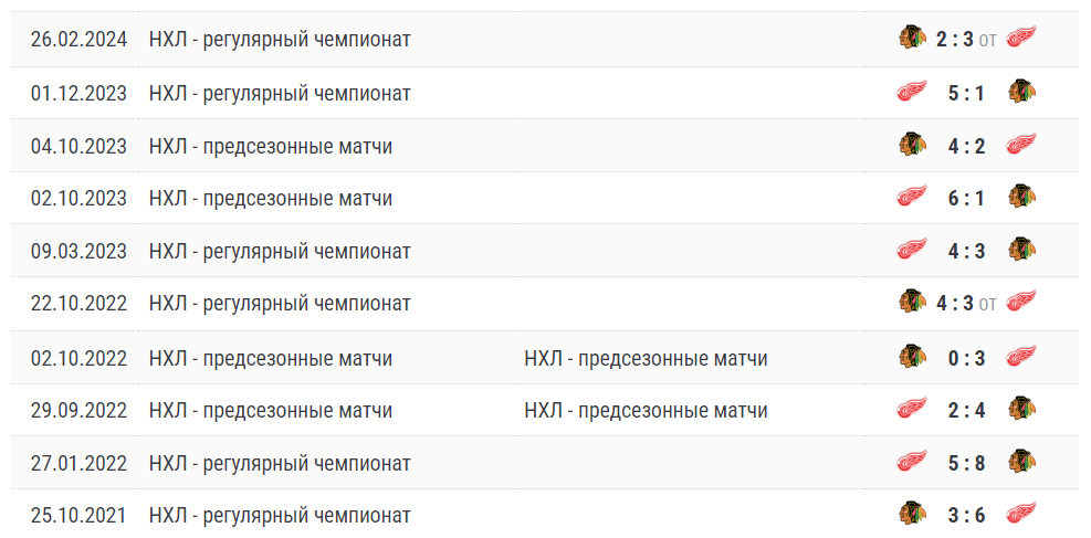 чикаго блэкхокс детройт ред уингз матч чикаго блэкхокс детройт ред уингз матч
