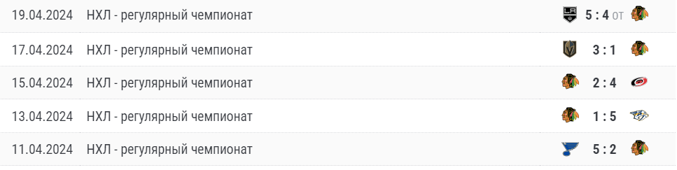 чикаго уайт сокс детройт тайгерс прогноз чикаго уайт сокс детройт тайгерс прогноз