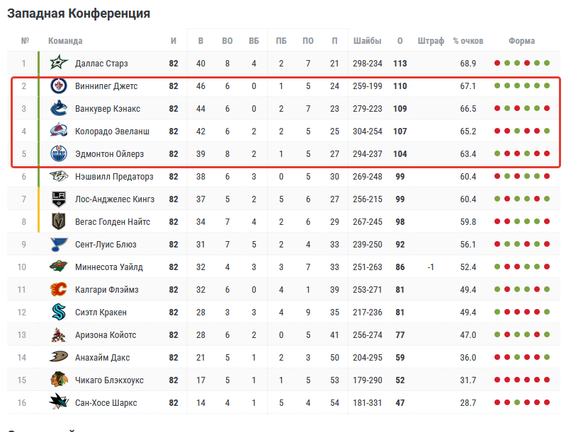 Даллас - Миннесота прогноз Даллас - Миннесота прогноз