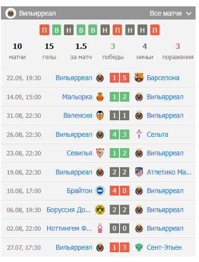 коэффициенты на матч эспаньол вильярреал коэффициенты на матч эспаньол вильярреал