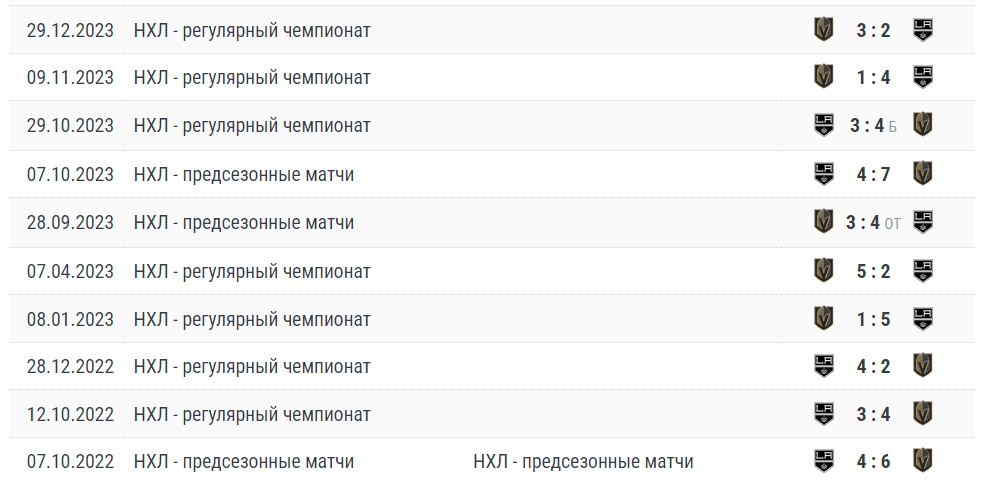 лос анджелес вегас прогноз лос анджелес вегас прогноз