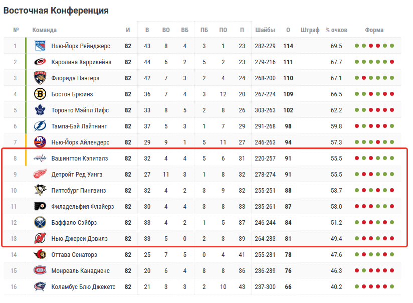 Нью Джерси Девилз Вашингтон Кэпиталз матч Нью Джерси Девилз Вашингтон Кэпиталз матч
