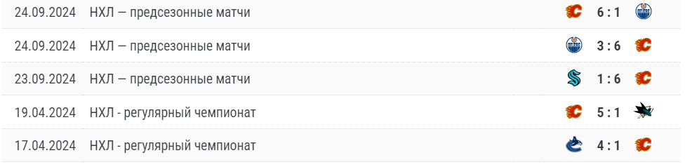 прогноз на игру Ванкувер Кэнакс – Калгари Флэймз 2024 прогноз на игру Ванкувер Кэнакс – Калгари Флэймз 2024