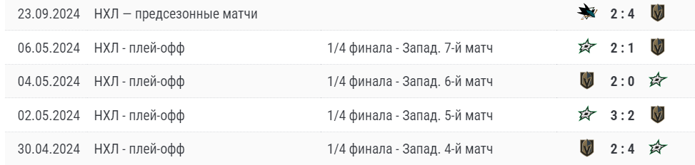 Прогноз на матч Вегас – Лос-Анджелес 26 сентября Прогноз на матч Вегас – Лос-Анджелес 26 сентября