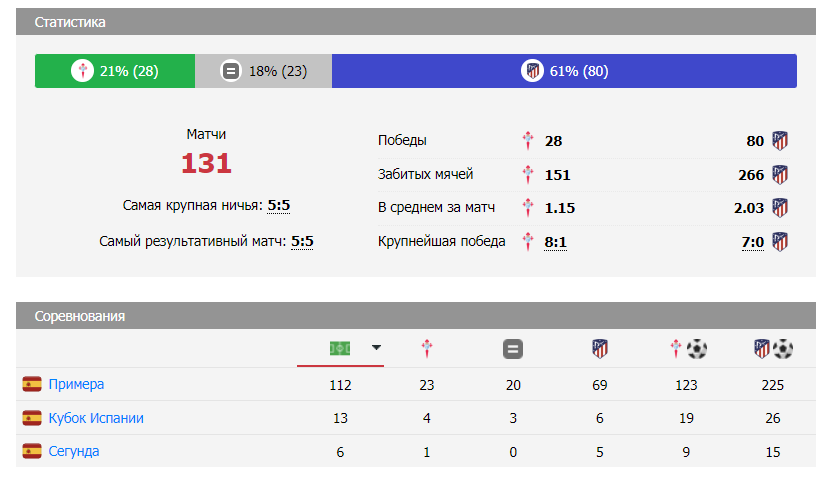 сельта атлетико прогноз сельта атлетико прогноз