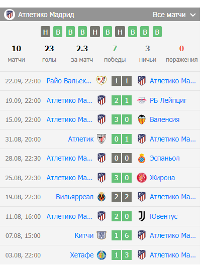 ставка на матч атлетико сельта ставка на матч атлетико сельта