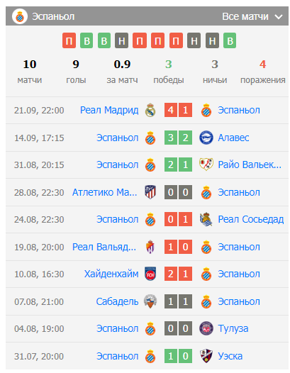 ставки вильярреал эспаньол ставки вильярреал эспаньол