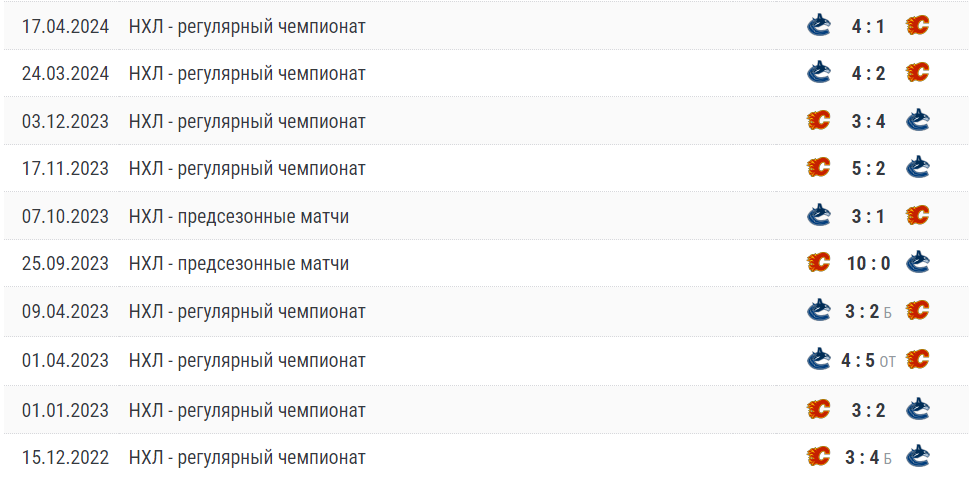 ванкувер кэнакс калгари флэймз матч ванкувер кэнакс калгари флэймз матч