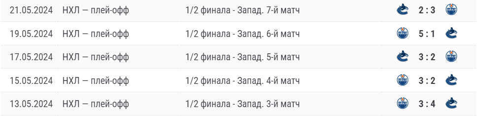 ванкувер кэнакс калгари флеймз прогноз ванкувер кэнакс калгари флеймз прогноз