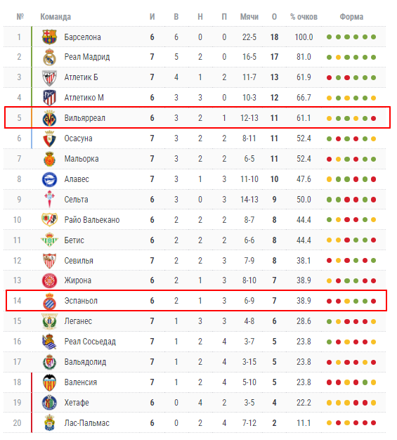 вильярреал эспаньол прогноз вильярреал эспаньол прогноз