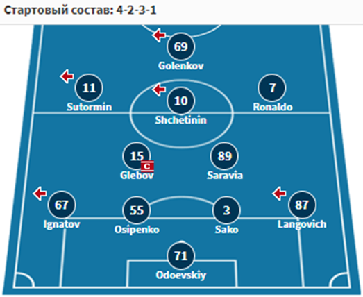 матч ростов химки кубок матч ростов химки кубок