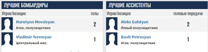 Бентонит Арарат Армения 2 прогноз на матч Бентонит Арарат Армения 2 прогноз на матч