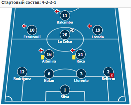 легия бетис 3 октября легия бетис 3 октября