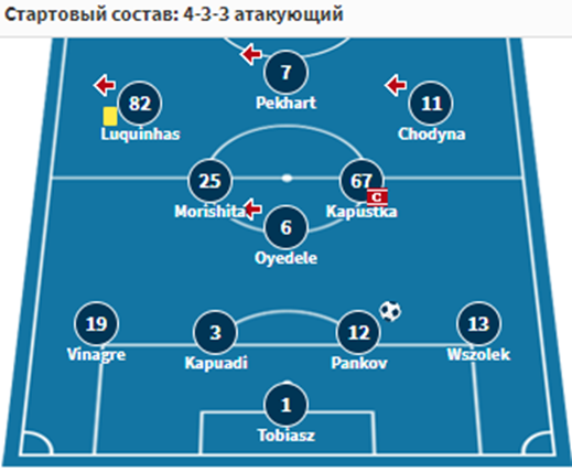 легия бетис прогноз легия бетис прогноз