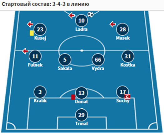 ноа ереван млада болеслав 3 октября ноа ереван млада болеслав 3 октября