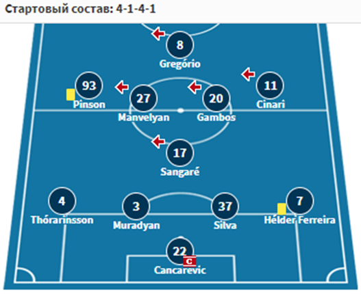 ноа ереван млада болеслав ноа ереван млада болеслав