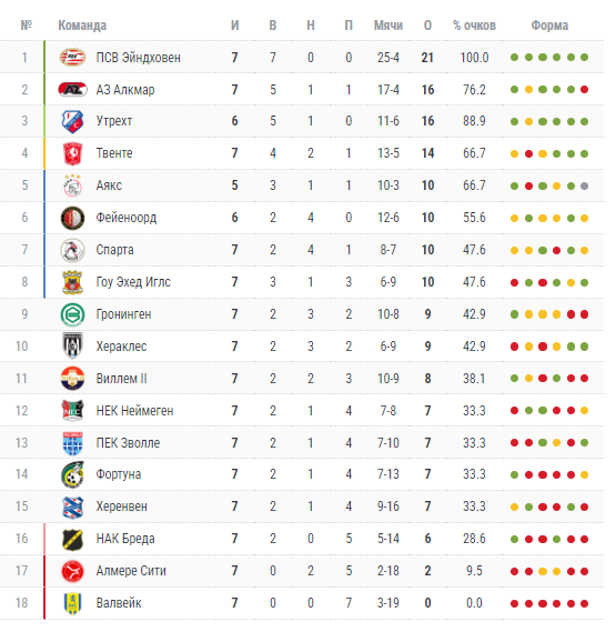 Алмере Сити — Виллем II Алмере Сити — Виллем II