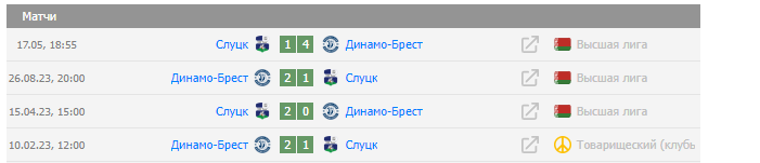 игра Динамо Брест - Слуцк игра Динамо Брест - Слуцк