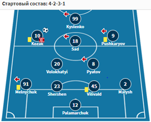 карпаты львов-ингулец футбол карпаты львов-ингулец футбол