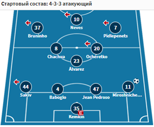 карпаты львов-ингулец матч карпаты львов-ингулец матч