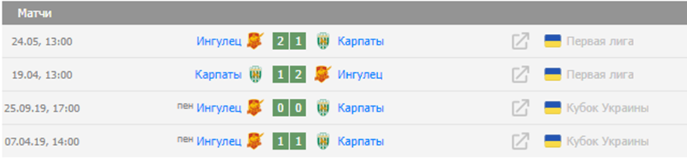 карпаты львов-ингулец карпаты львов-ингулец