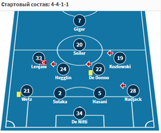 ксамакс-шафхаузен матч ксамакс-шафхаузен матч