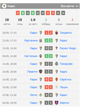 матч Уэска — Кадис матч Уэска — Кадис