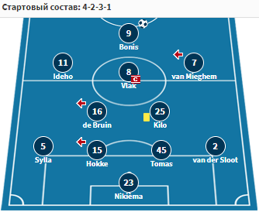 осс-ден хааг матч осс-ден хааг матч