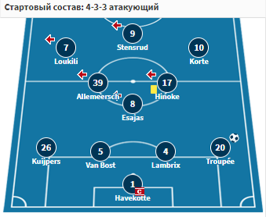 осс-ден хааг осс-ден хааг