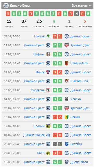 прогноз Динамо Брест - Слуцк прогноз Динамо Брест - Слуцк