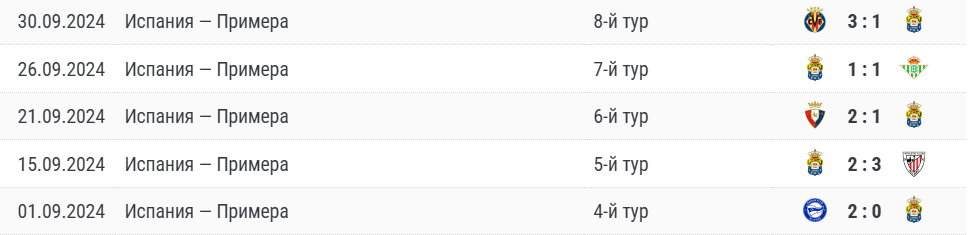 Прогноз на игру Лас-Пальмас – Сельта 2024 Прогноз на игру Лас-Пальмас – Сельта 2024